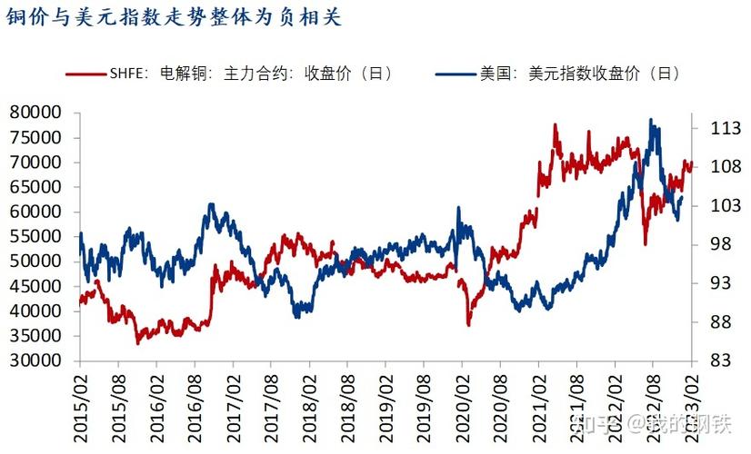 国际铜期货价格走势图-第3张图片-华宇铭诚