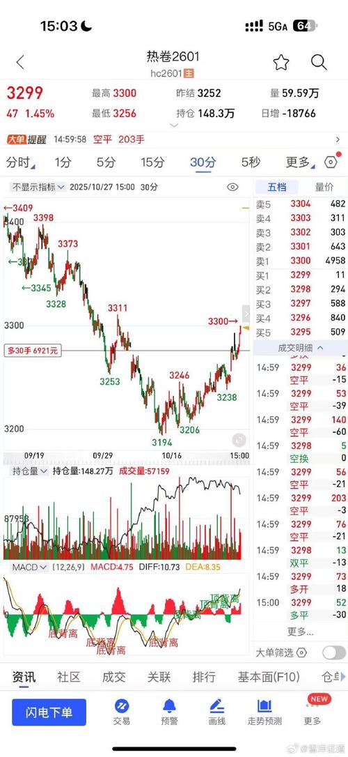 热板卷期货价格走势图-第2张图片-华宇铭诚
