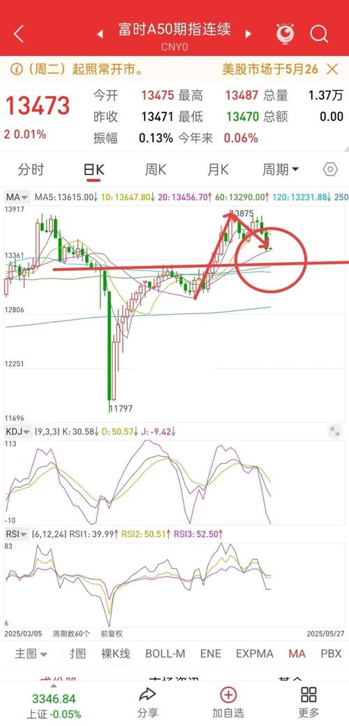 新加波a50股指期货-第3张图片-华宇铭诚