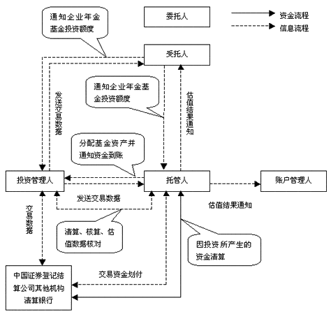 证券投资基金如何运作？-第2张图片-华宇铭诚