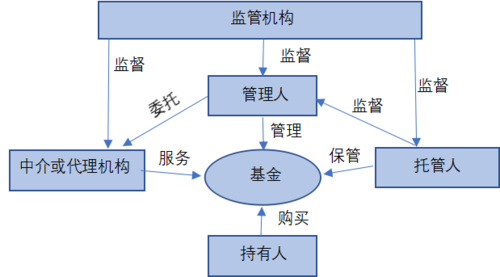 证券投资基金如何运作？-第3张图片-华宇铭诚