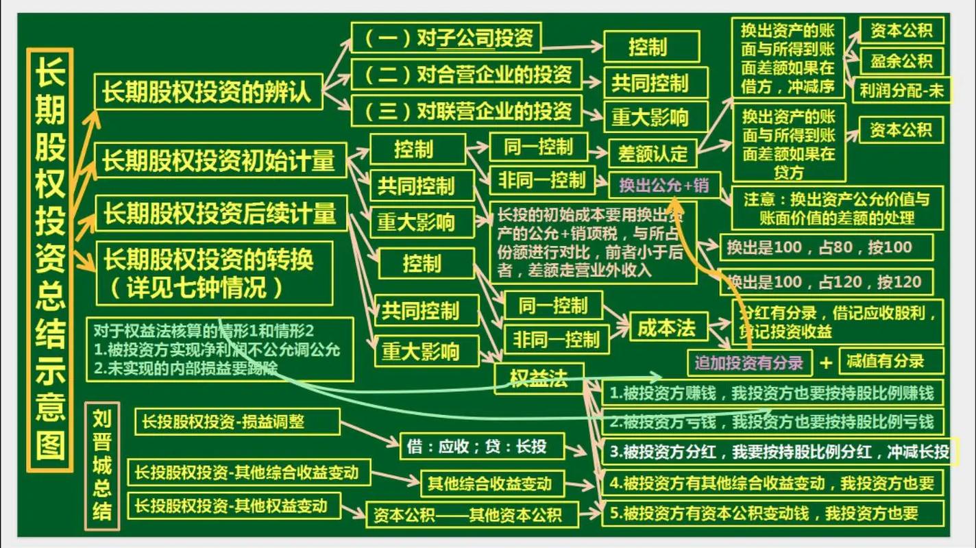 普通人如何参与股权投资？-第2张图片-华宇铭诚