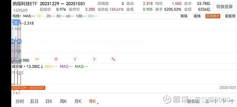 小纳指期货多少钱一手-第3张图片-华宇铭诚