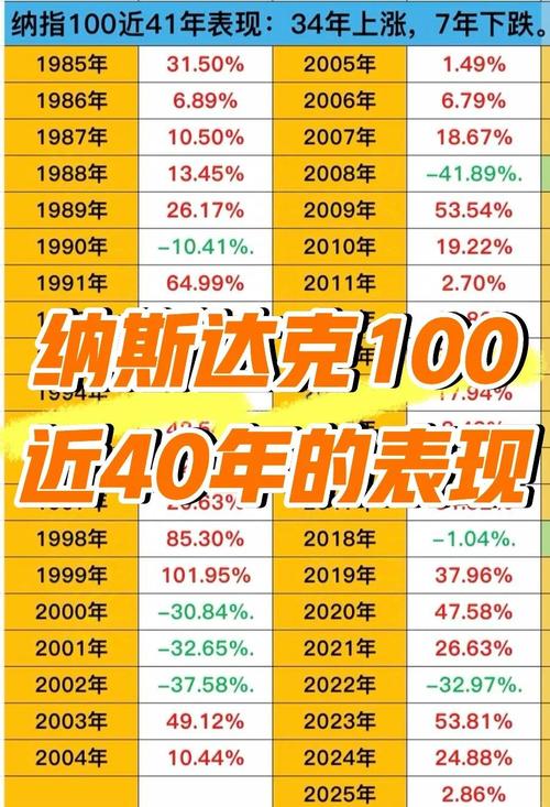 小纳指期货多少钱一手-第2张图片-华宇铭诚