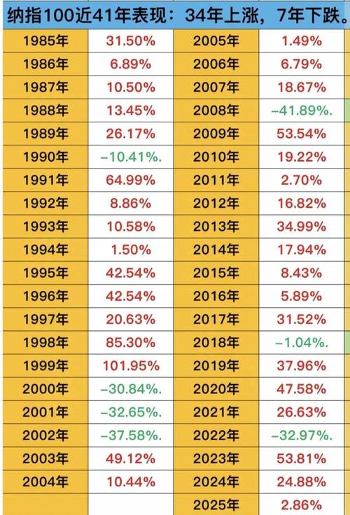 小纳指期货多少钱一手-第1张图片-华宇铭诚