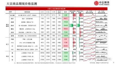 期货产品淡旺季如何划分？-第1张图片-华宇铭诚