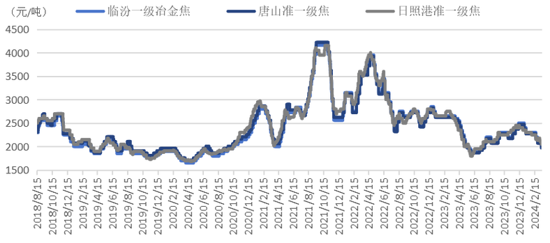 焦炭期货一个点具体多少钱？-第1张图片-华宇铭诚