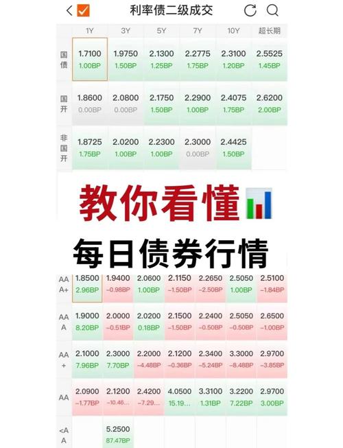 五年期国债期货是什么？-第3张图片-华宇铭诚