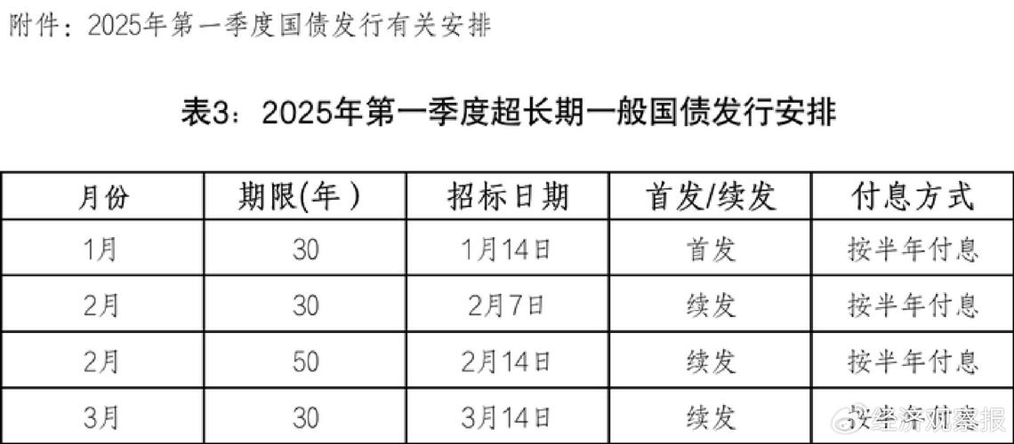 五年期国债期货是什么？-第1张图片-华宇铭诚