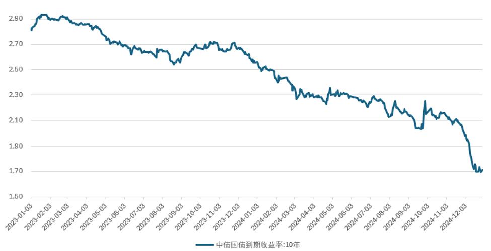 五年期国债期货是什么？-第2张图片-华宇铭诚