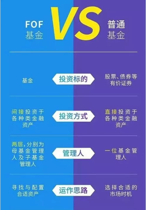 etf和lof基金的区别-第2张图片-华宇铭诚