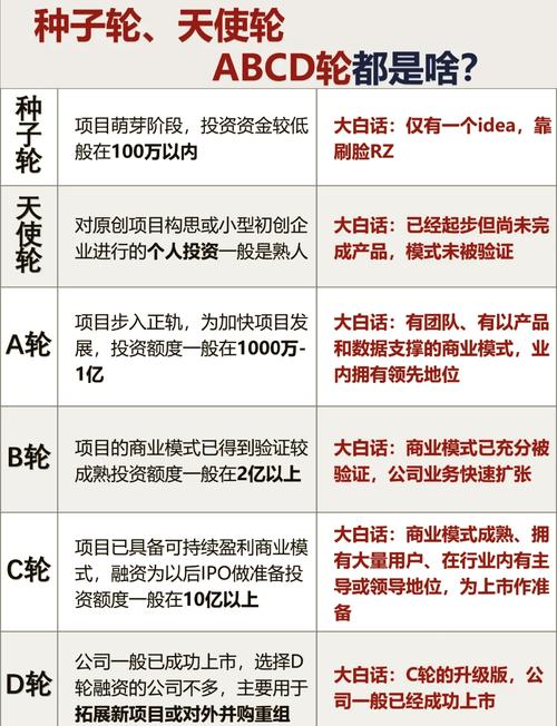 天使投资属于股权投资-第2张图片-华宇铭诚 天使投资属于股权投资-第2张图片-华宇铭诚