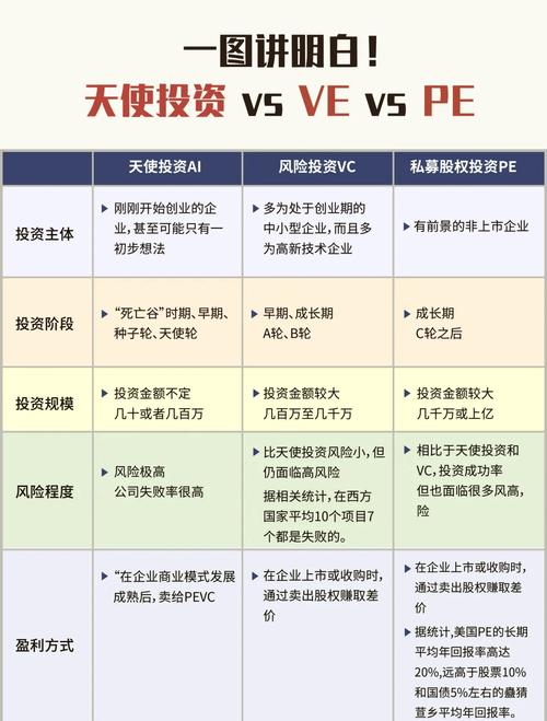 天使投资属于股权投资-第3张图片-华宇铭诚 天使投资属于股权投资-第3张图片-华宇铭诚