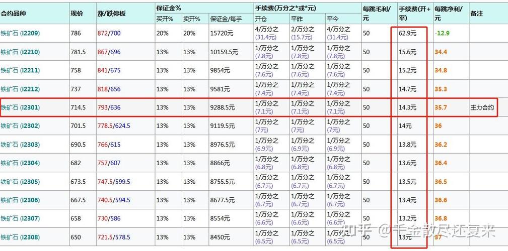 期货铁矿石交易手续费-第1张图片-华宇铭诚 期货铁矿石交易手续费-第1张图片-华宇铭诚