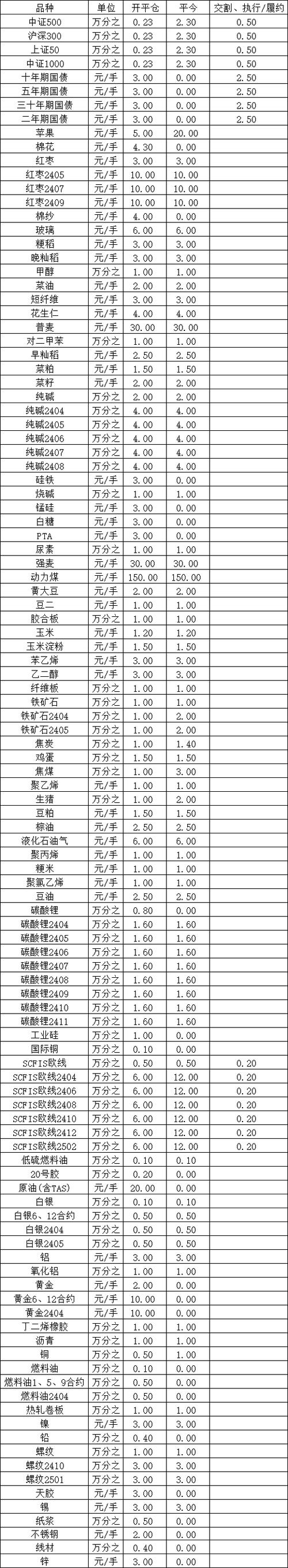 期货铁矿石交易手续费-第2张图片-华宇铭诚 期货铁矿石交易手续费-第2张图片-华宇铭诚