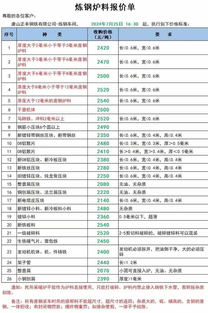 期货铁矿石交易手续费-第3张图片-华宇铭诚