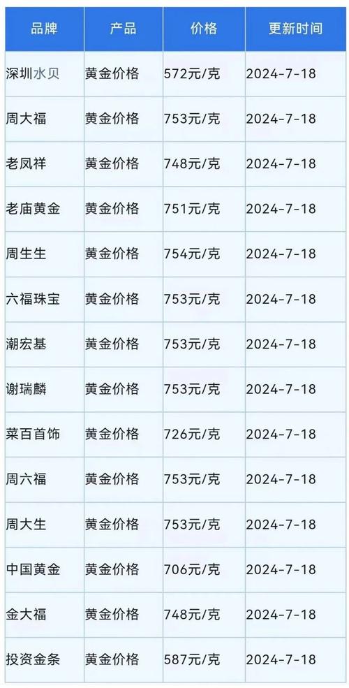 期货黄金买一手到底要多少钱？-第2张图片-华宇铭诚