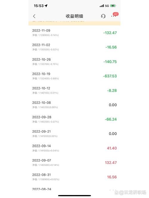 160610基金净值查询-第2张图片-华宇铭诚