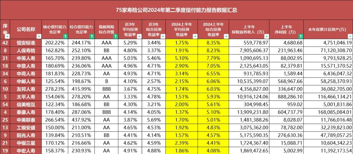 哪家保险公司投资收益率最高?-第1张图片-华宇铭诚 哪家保险公司投资收益率最高?-第1张图片-华宇铭诚
