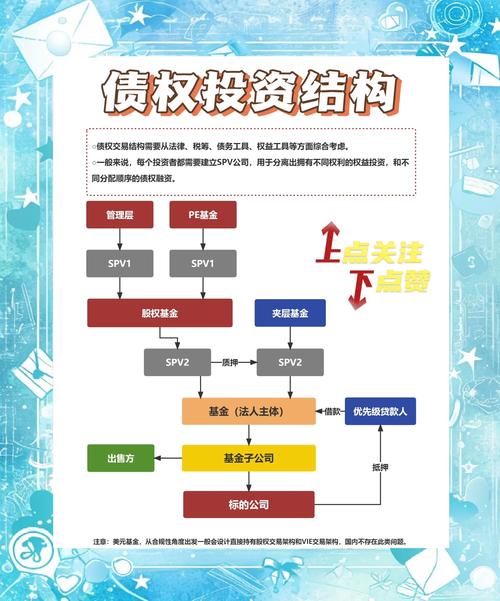 投资人与债权人的区别-第1张图片-华宇铭诚 投资人与债权人的区别-第1张图片-华宇铭诚