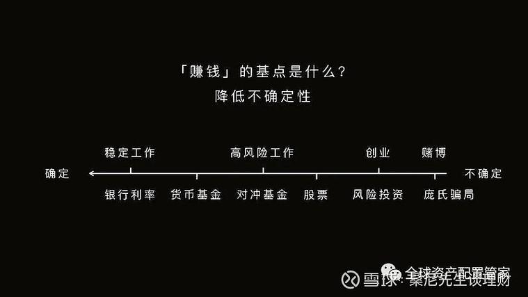 第三方投资与理财对比-第1张图片-华宇铭诚 第三方投资与理财对比-第1张图片-华宇铭诚