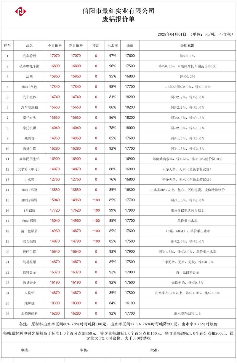 铝锭期货价格今日铝价-第3张图片-华宇铭诚