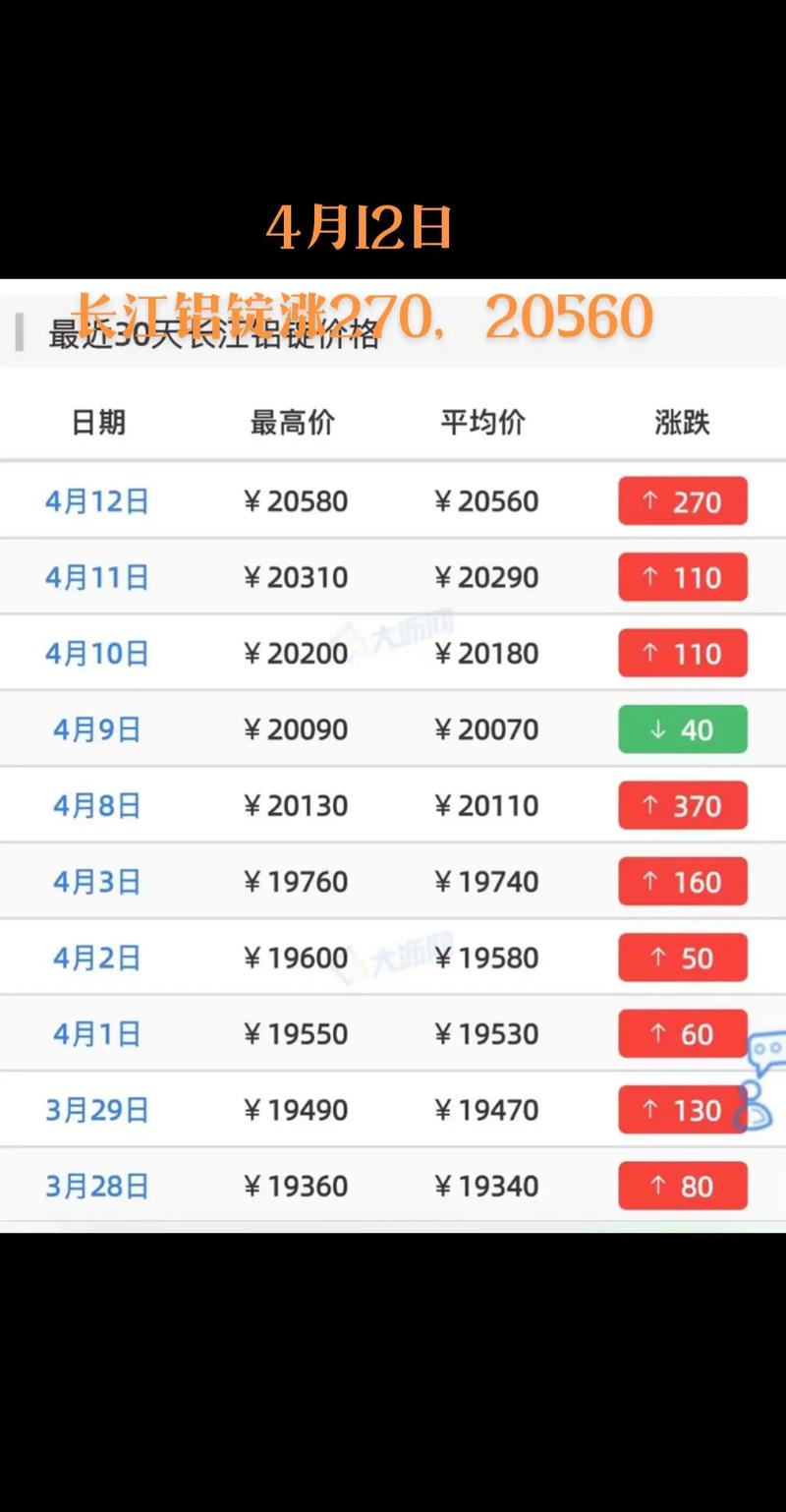 铝锭期货价格今日铝价-第1张图片-华宇铭诚