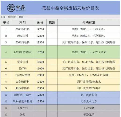 铝锭期货价格今日铝价-第2张图片-华宇铭诚