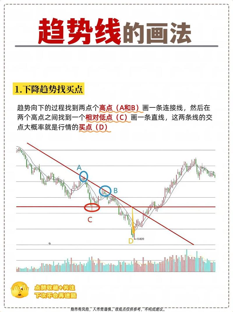 润滑油期货的买卖方向-第3张图片-华宇铭诚
