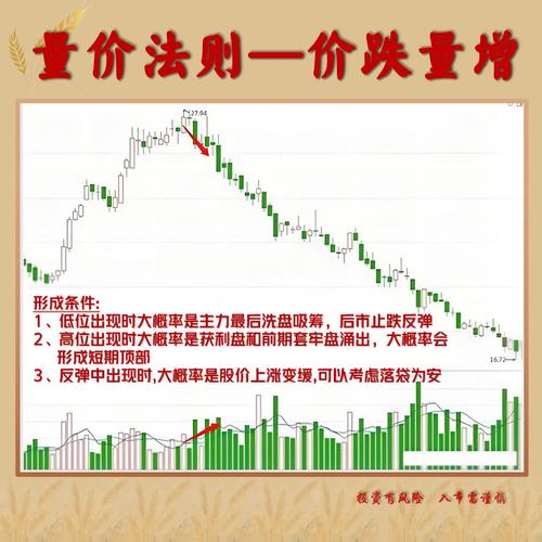 润滑油期货的买卖方向-第2张图片-华宇铭诚