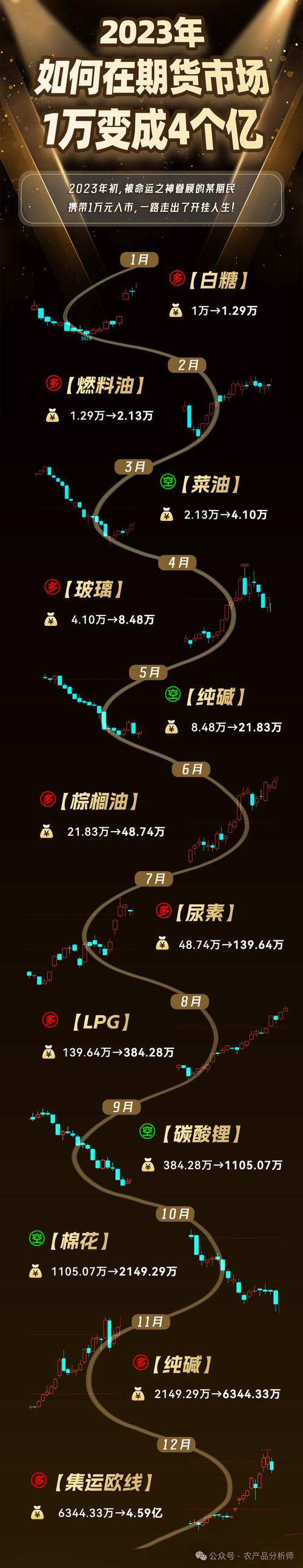 润滑油期货的买卖方向-第1张图片-华宇铭诚