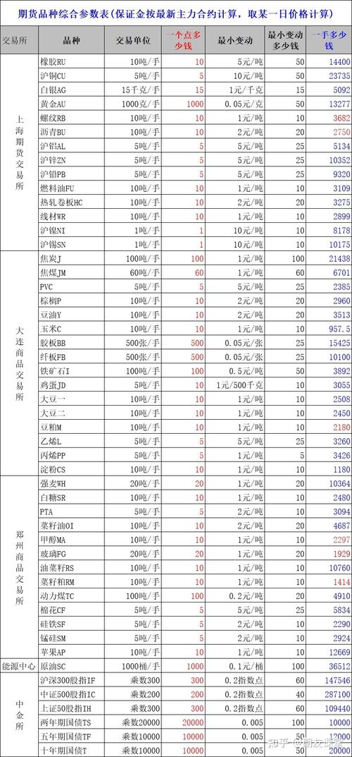 期货止损一个点是多少-第2张图片-华宇铭诚