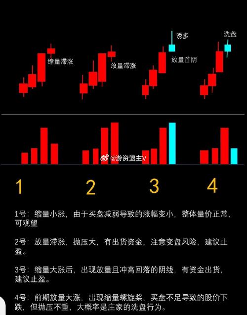 期货止损一个点是多少-第3张图片-华宇铭诚