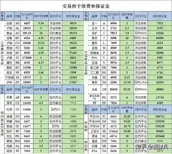 股指期货一手要多少钱-第2张图片-华宇铭诚