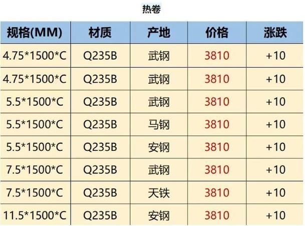 钢筋期货价格今日行情如何？-第1张图片-华宇铭诚