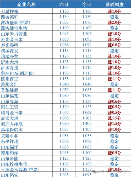 今日玉米期货价格行情如何？-第3张图片-华宇铭诚
