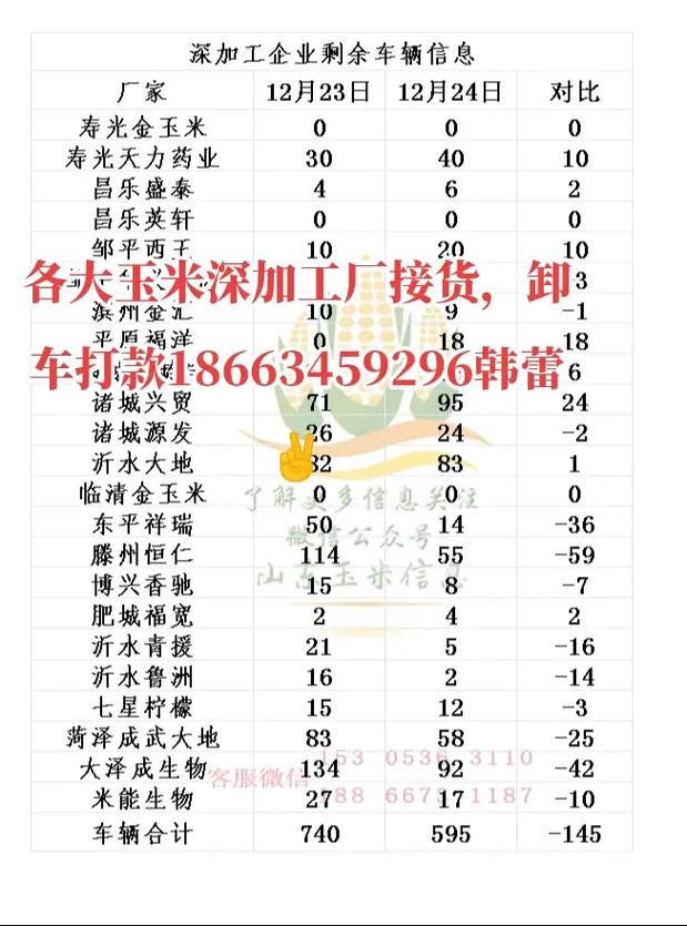 今日玉米期货价格行情如何？-第2张图片-华宇铭诚