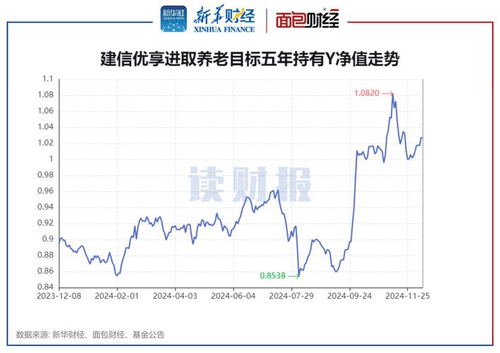 110005基金今天净值-第2张图片-华宇铭诚