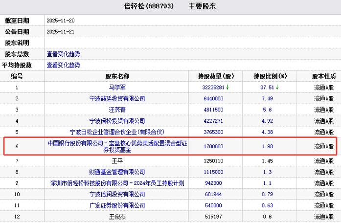 宝盈基金管理有限公司官网-第1张图片-华宇铭诚