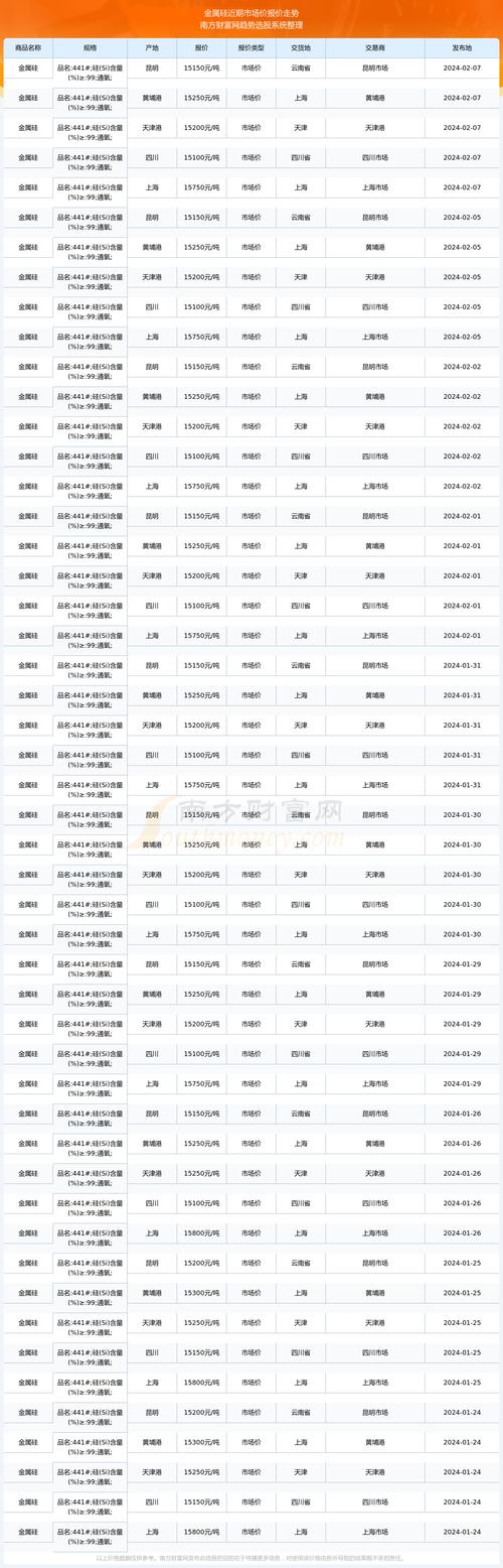 硅铁最新期货价格消息-第2张图片-华宇铭诚