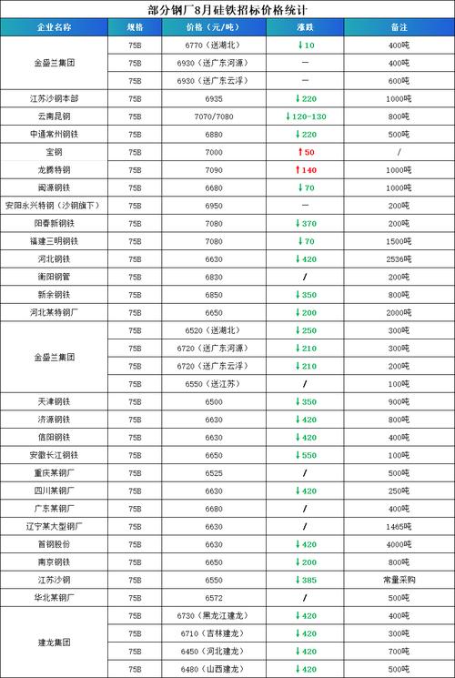 硅铁最新期货价格消息-第1张图片-华宇铭诚