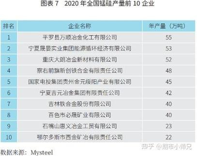硅铁最新期货价格消息-第3张图片-华宇铭诚