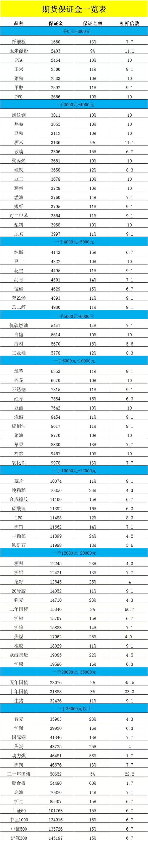 期货铁矿石一手多少吨-第3张图片-华宇铭诚