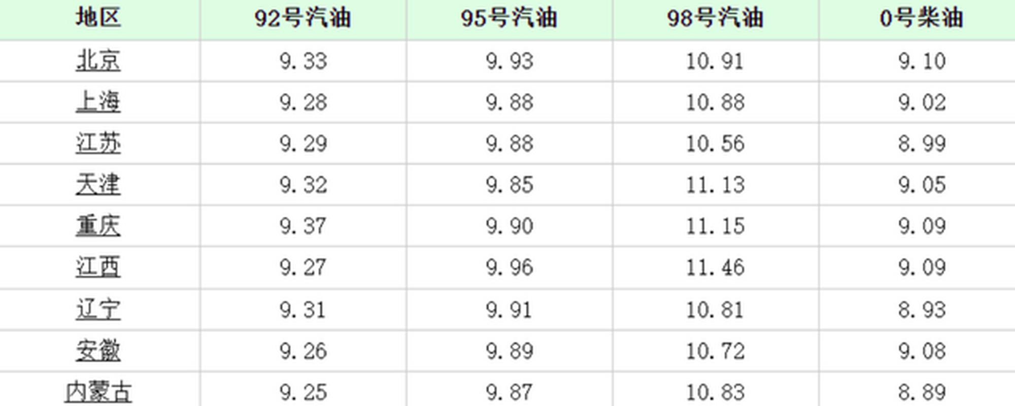 美原油期货一手是多少桶？-第3张图片-华宇铭诚