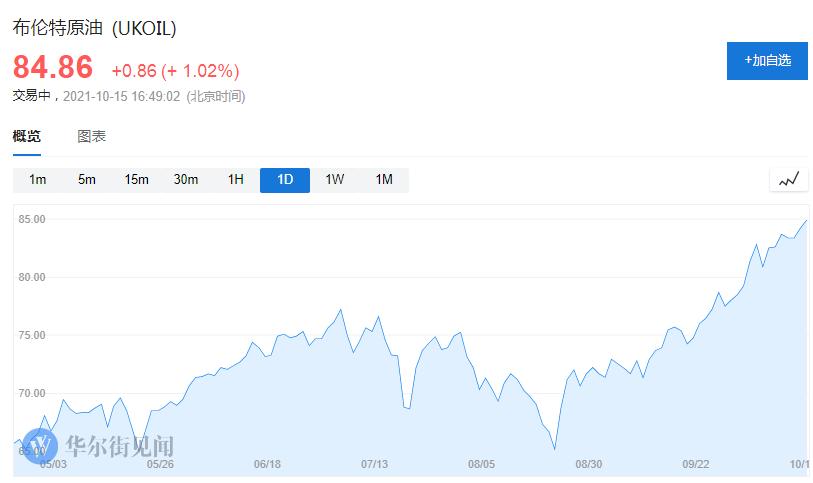 美原油期货一手是多少桶？-第2张图片-华宇铭诚