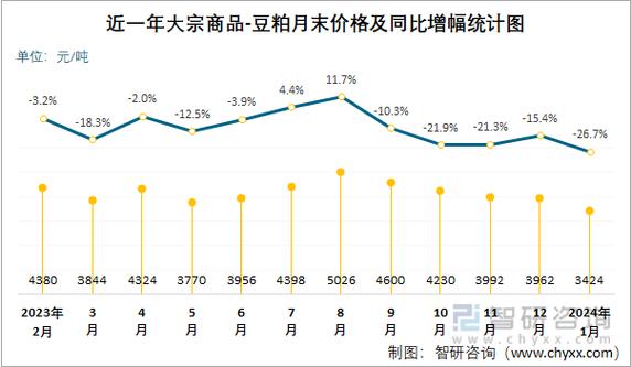 豆粕期货一手是多少钱-第2张图片-华宇铭诚