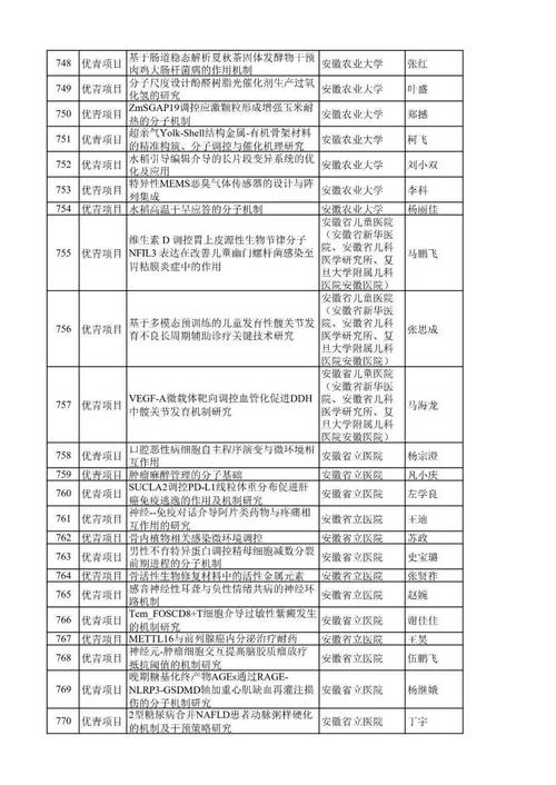 国家自然科学基金项目怎么查？-第1张图片-华宇铭诚