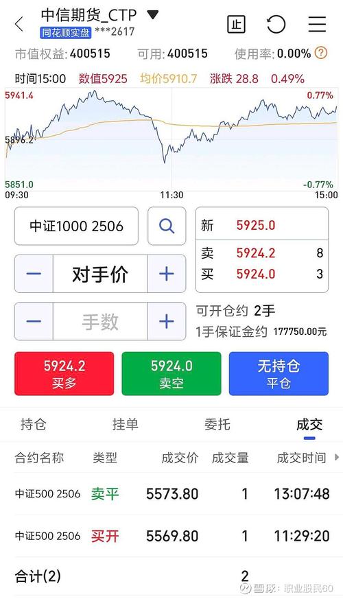 比较好的期货交易平台-第3张图片-华宇铭诚