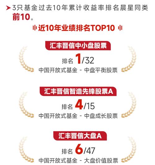 汇丰晋信基金管理有限公司-第3张图片-华宇铭诚