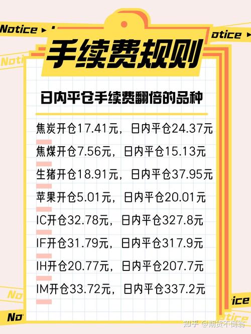 期货买一手到底要多少钱？-第1张图片-华宇铭诚